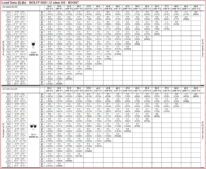 6031 Clear US - Data